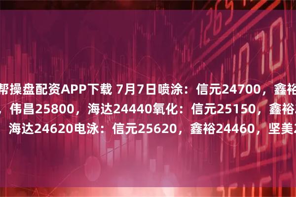 帮操盘配资APP下载 7月7日喷涂：信元24700，鑫裕23650，坚美27800，伟昌25800，海达24440氧化：信元25150，鑫裕23900，坚美27920，海达24620电泳：信元25620，鑫裕24460，坚美29880，伟昌27580木纹：信元28120，鑫裕27160，坚美31210，伟昌28960